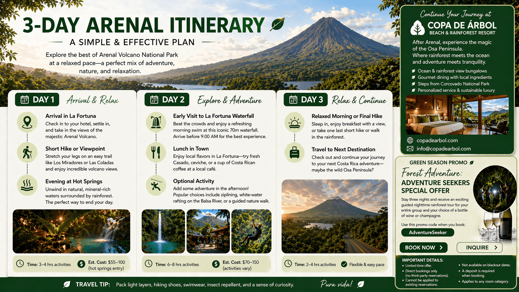 3-day Arenal Volcano itinerary with activities, costs, travel tips, and a hotel promotion; features images of the volcano, hot springs, ziplining, and a hotel offers panel.